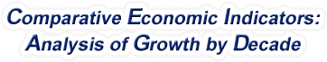 Nevada - Comparative Economic Indicators: Analysis of Growth By Decade, 1970-2022