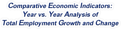 Nevada - Year vs. Year Analysis of Total Employment Growth and Change, 1969-2022