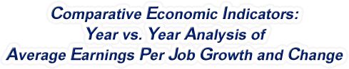 Nevada - Year vs. Year Analysis of Average Earnings Per Job Growth and Change, 1969-2022