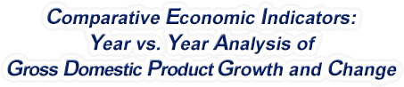 Nevada - Year vs. Year Analysis of Gross Domestic Product Growth and Change, 1969-2022