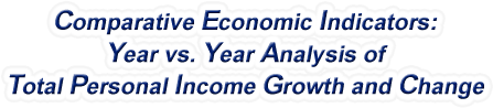 Nevada - Year vs. Year Analysis of Total Personal Income Growth and Change, 1969-2022