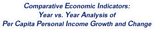 Nevada - Year vs. Year Analysis of Per Capita Personal Income Growth and Change, 1969-2022