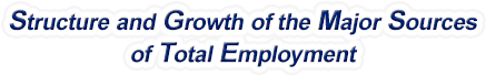 Nevada Structure & Growth of the Major Sources of Total Employment