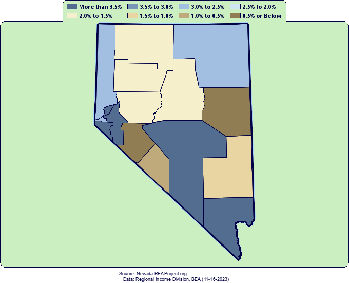 Nevada Population Growth by Decade