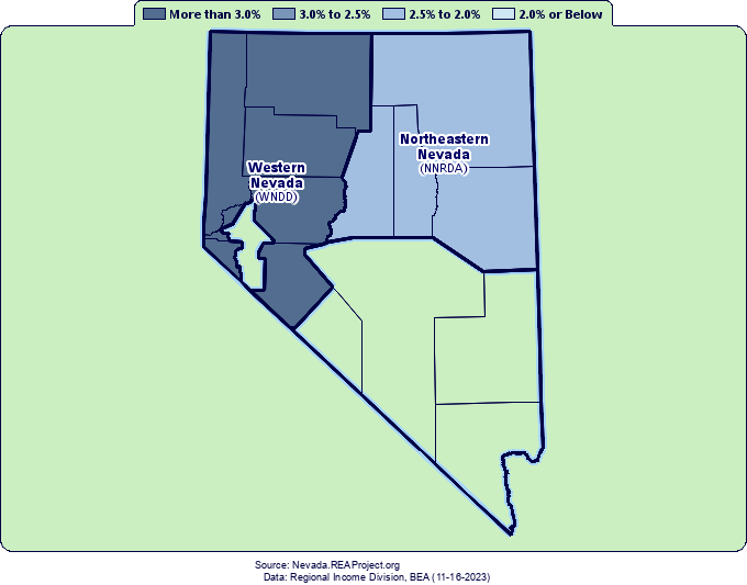 Total Employment Growth by
Nevada