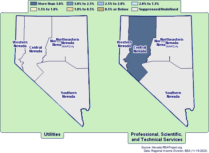 Employment by
Nevada Geographical Regions
