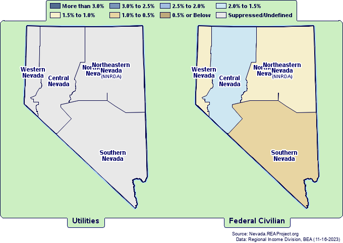 Employment by
Nevada Geographical Regions