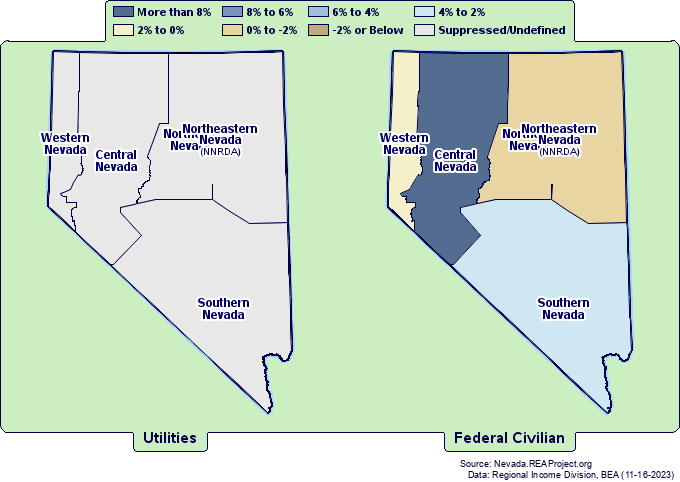 Employment Growth by
Nevada Geographical Regions