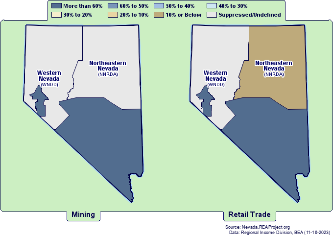 Employment by
Nevada EDA Development Districts