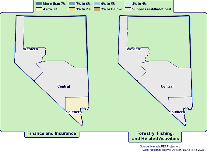 Employment by
Nevada Governor's Office of Economic Development Regions