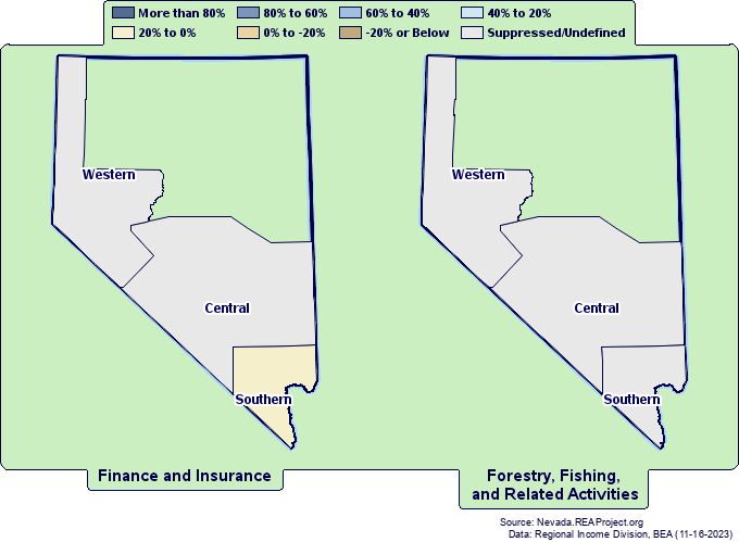 Employment Growth by
Nevada Governor's Office of Economic Development Regions
