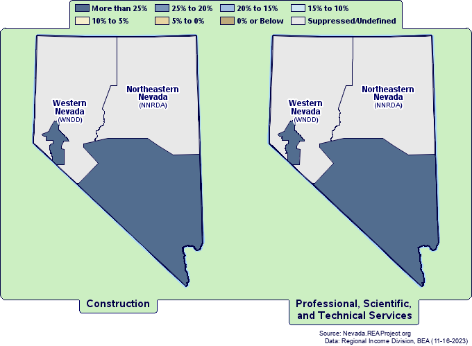 Real* Earnings Growth by
Nevada EDA Development Districts