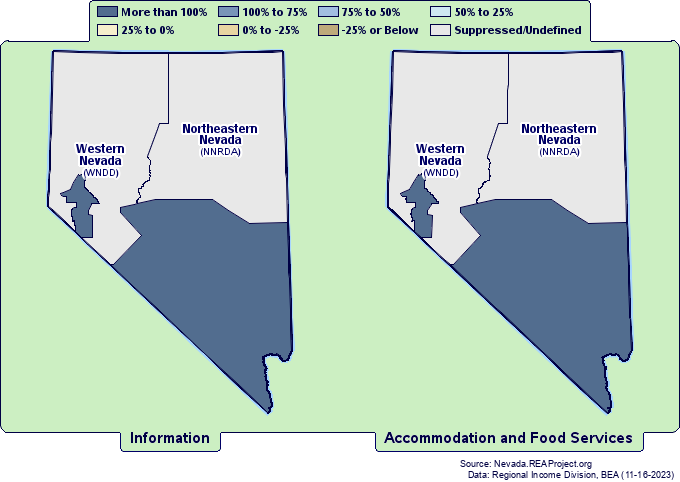 Real* Earnings Growth by
Nevada EDA Development Districts