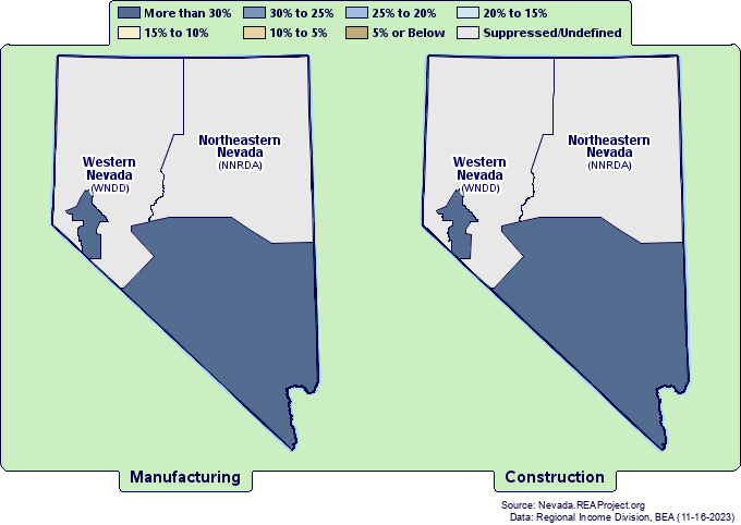 Earnings by
Nevada EDA Development Districts