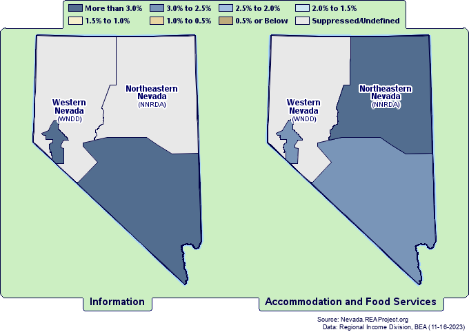 Earnings by
Nevada EDA Development Districts