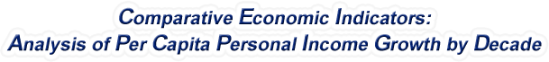 Nevada - Analysis of Per Capita Personal Income Growth by Decade, 1970-2022