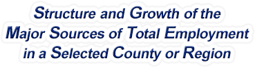 Nevada Structure & Growth of the Major Sources of Total Employment in a Selected County or Region